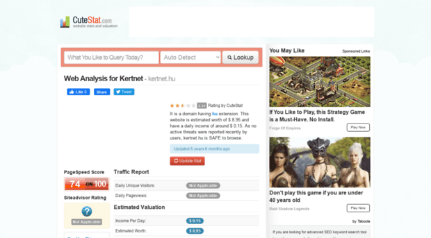 kertnet.hu.cutestat.com