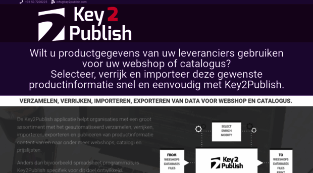 key2publish.nl