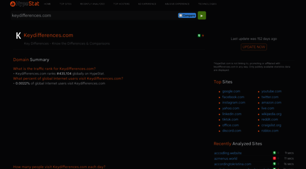 keydifferences.com.hypestat.com
