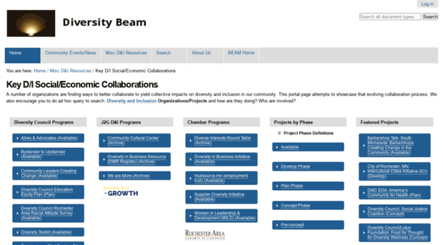 keydiversity.dmcbeam.org