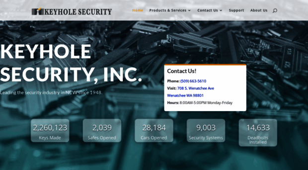 keyholesecurity.com