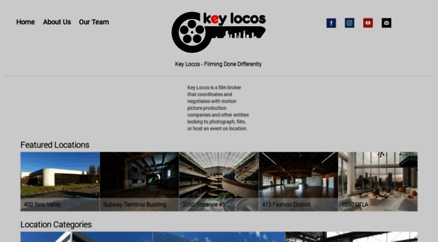 keylocos.com