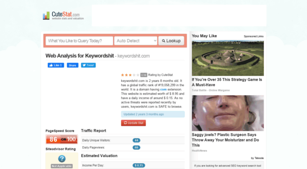 keywordshit.com.cutestat.com