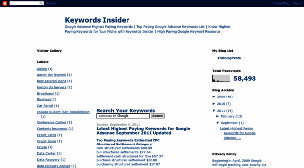 keywordsinsider.blogspot.com