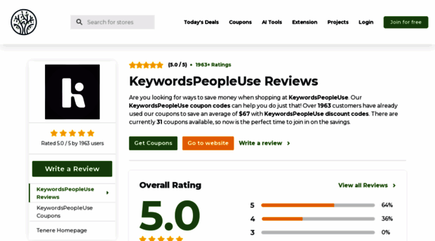 keywordspeopleuse.tenereteam.com