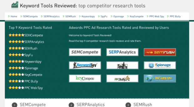 keywordtoolsreviewed.com