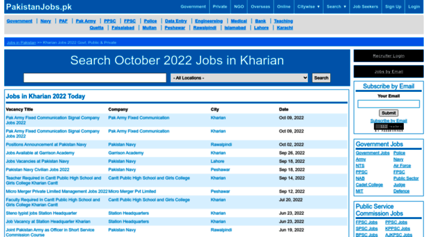 kharian.pakistanjobs.pk