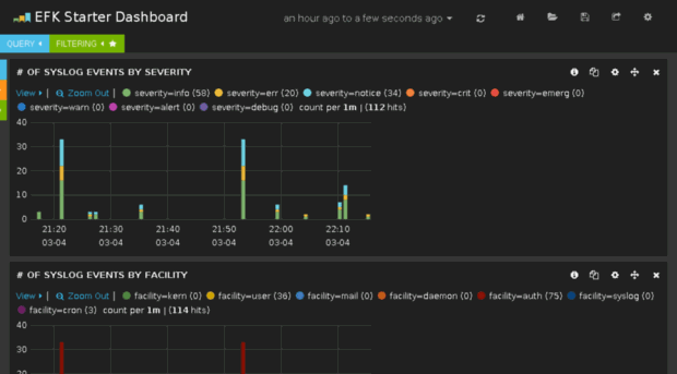 kibana.fluentd.org