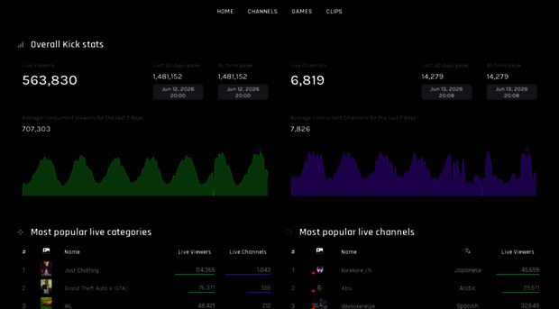 kickcharts.net