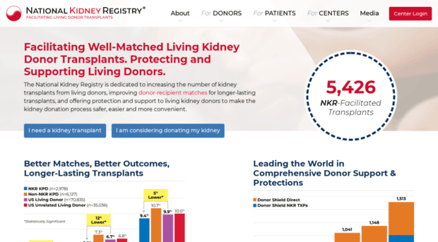 kidneyregistry.org