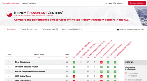 kidneytransplantcenters.org