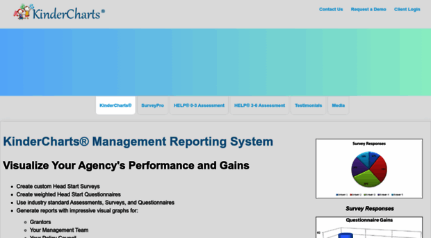 kindercharts.net