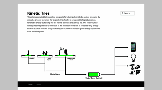 kinetictiles.wordpress.com