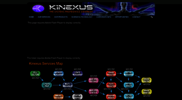 kinexus.ca