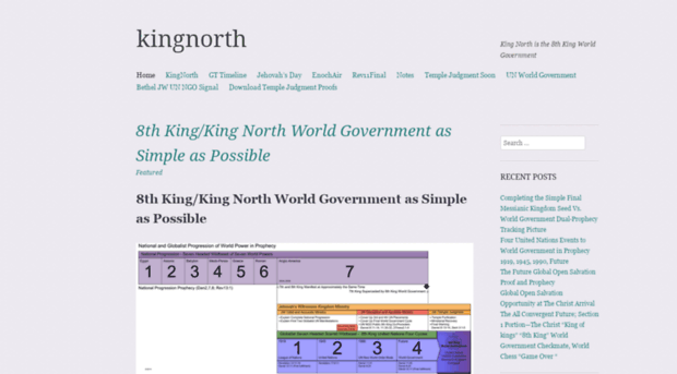 kingnorth.wordpress.com