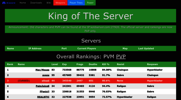 kingoftheserver.org