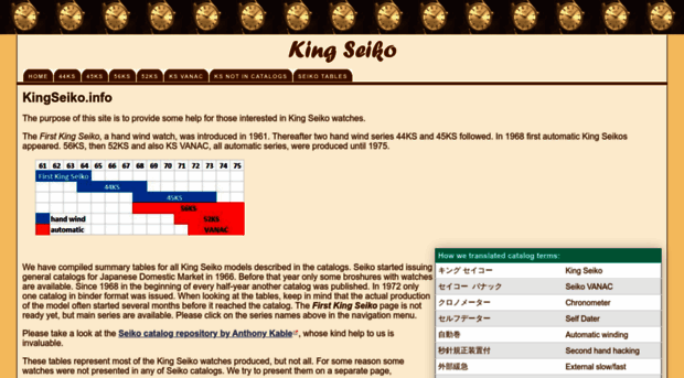 kingseiko.info