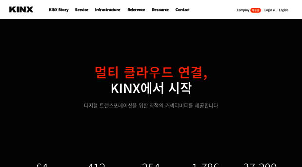 kinx.net