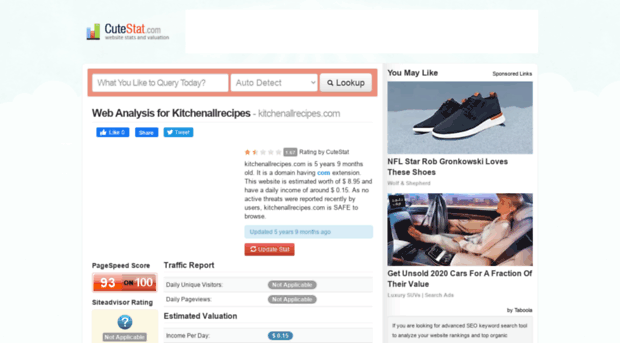 kitchenallrecipes.com.cutestat.com