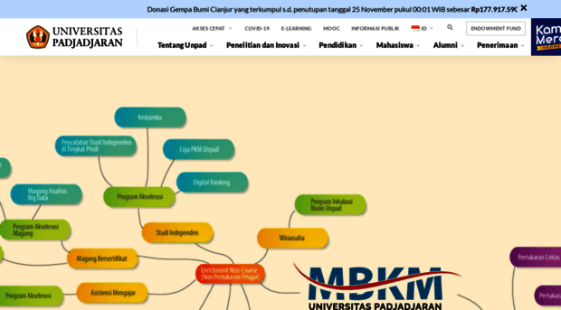 kknm.unpad.ac.id