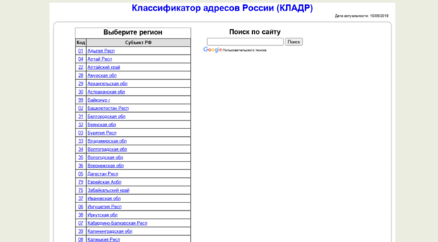 Окато г московский. Классификатор адресов России. Регионы России КЛАДР. Справочник ОКАТО. Адресный классификатор картинки.