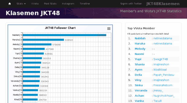 klasemenjkt48.com