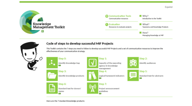 kmtoolkit-internal.fomin.org