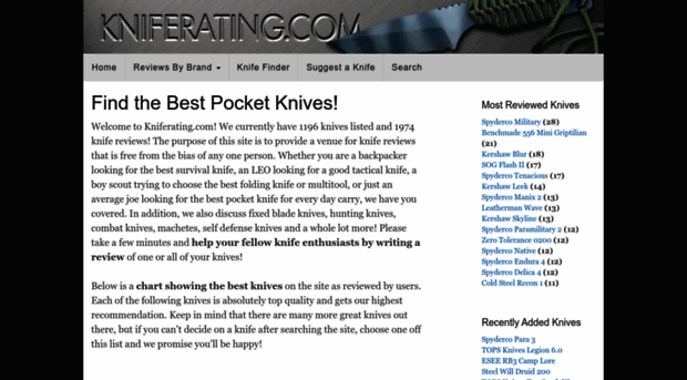 kniferating.com