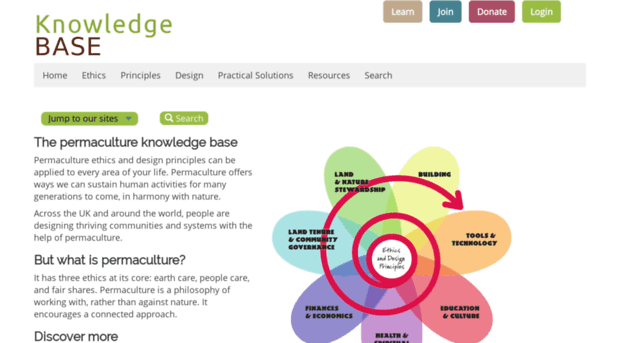 knowledgebase.permaculture.org.uk