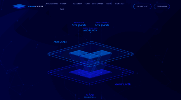 knownetwork.io