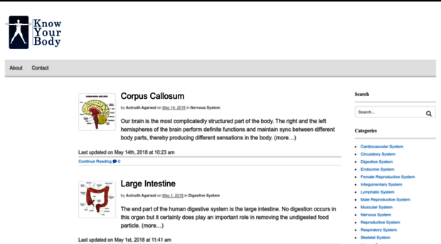 knowyourbody.net