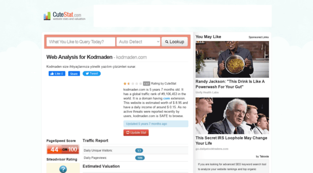 kodmaden.com.cutestat.com