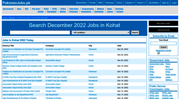 kohat.pakistanjobs.pk