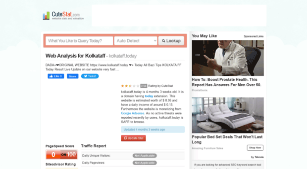 kolkataff.today.cutestat.com