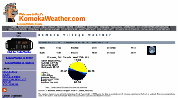 komokaweather.com