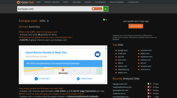 kompas.com.hypestat.com