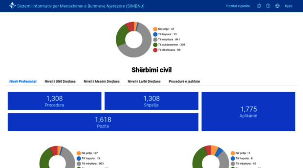 konkursi.rks-gov.net