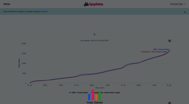 kpopvotes.com