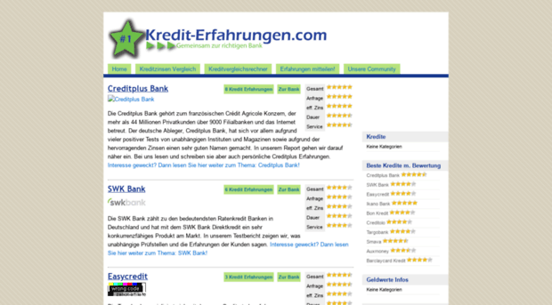 kredit-erfahrungen.com