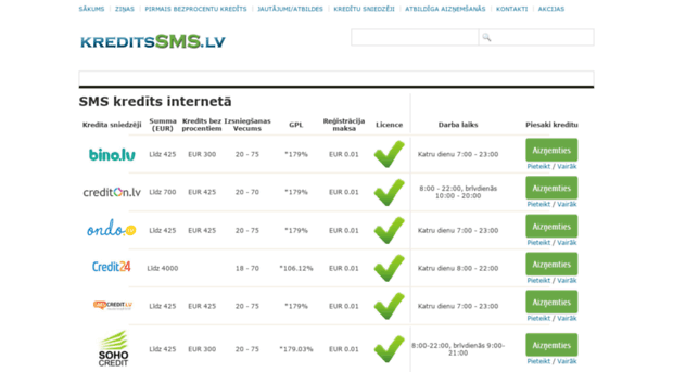 kreditssms.lv