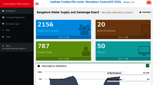 ktbwssb.attendance.gov.in