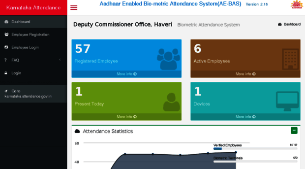 ktdchaveri.attendance.gov.in