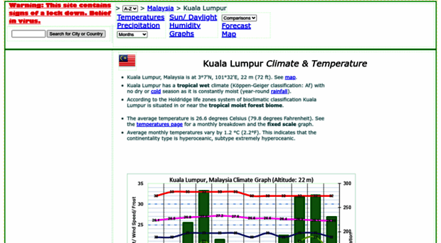 kuala-lumpur.climatemps.com