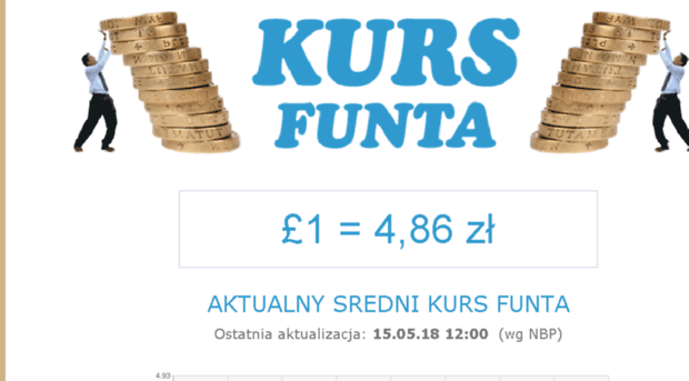 kurs-funta.co.uk