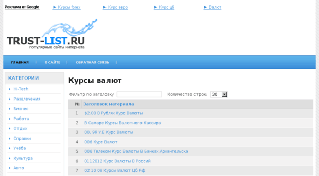 kursy-valjut.trust-list.ru