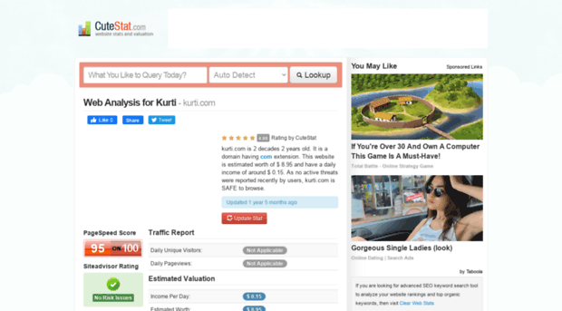 kurti.com.cutestat.com