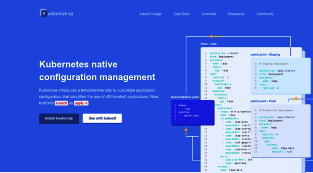 kustomize.io