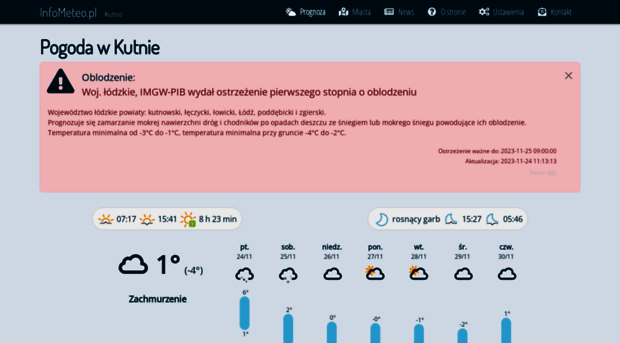 kutno.infometeo.pl