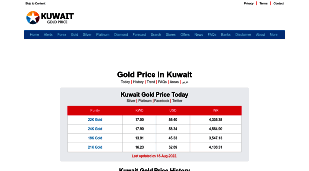 kuwaitgoldprice.com