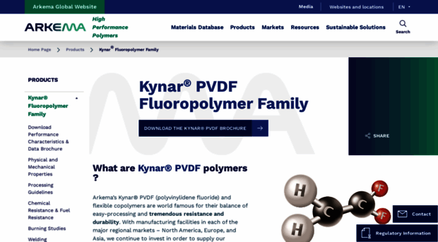 kynar.com